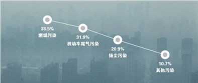 萬家樂壁掛爐助力十三五天然氣配套建設(shè) 合同能源管理的實(shí)施與價(jià)值